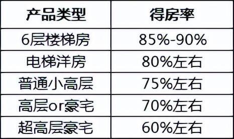 多地官宣将取消公摊，房产市场迎来重大变革！